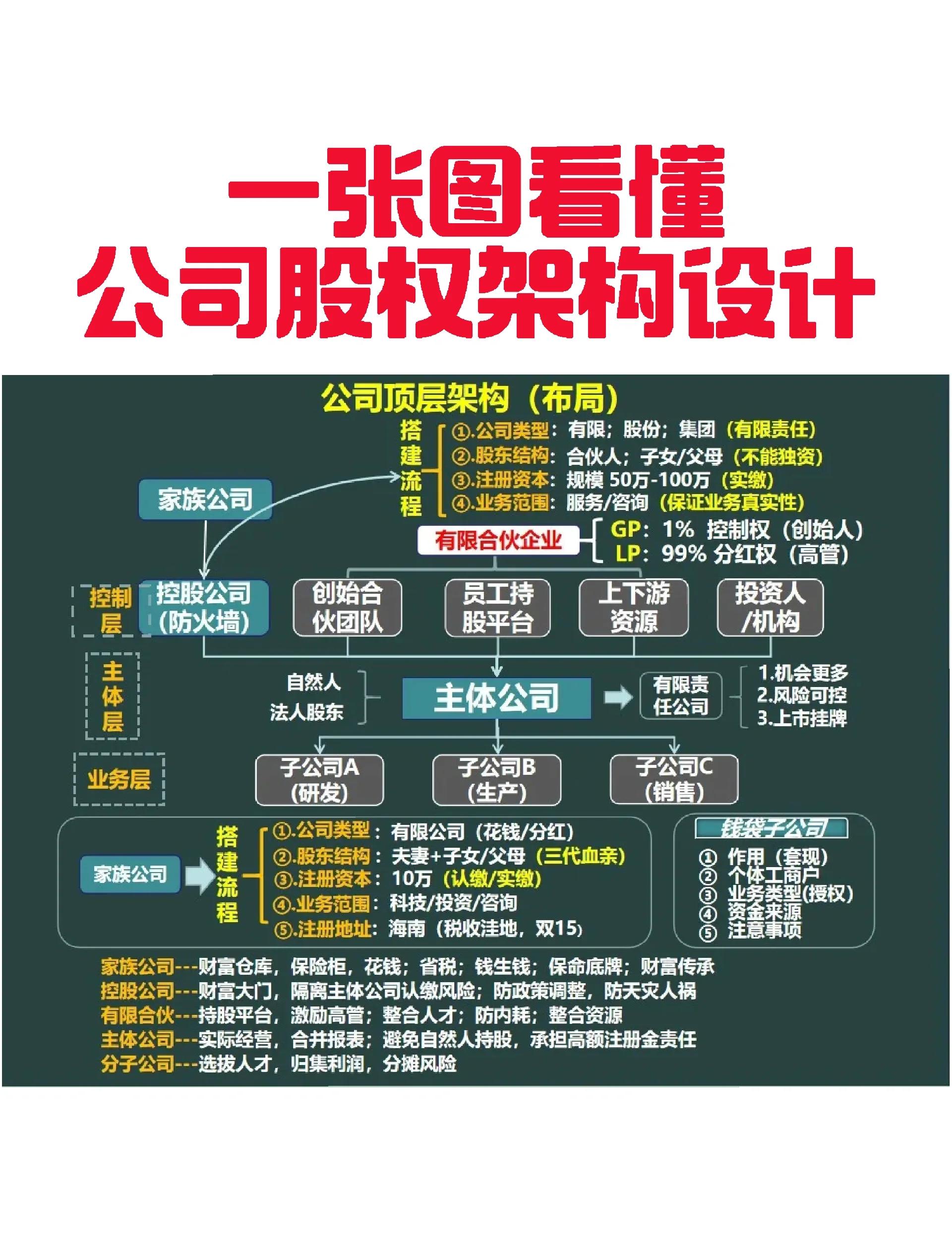 湖州市VIE架构企业上市规划(vie架构香港上市的优点)
