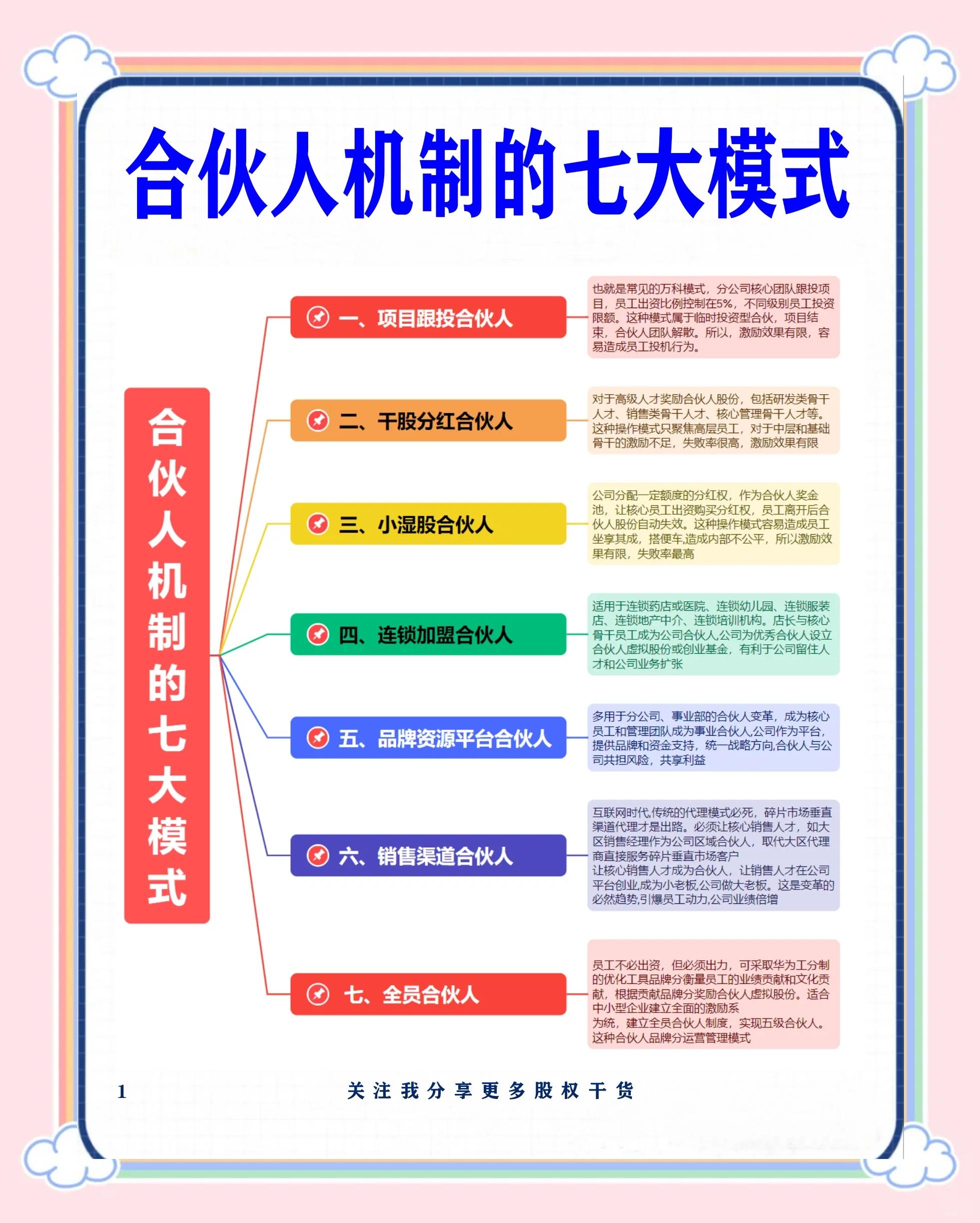 湖州市数字化供应链合伙人机制(数字化供应链合伙人机制有哪些)