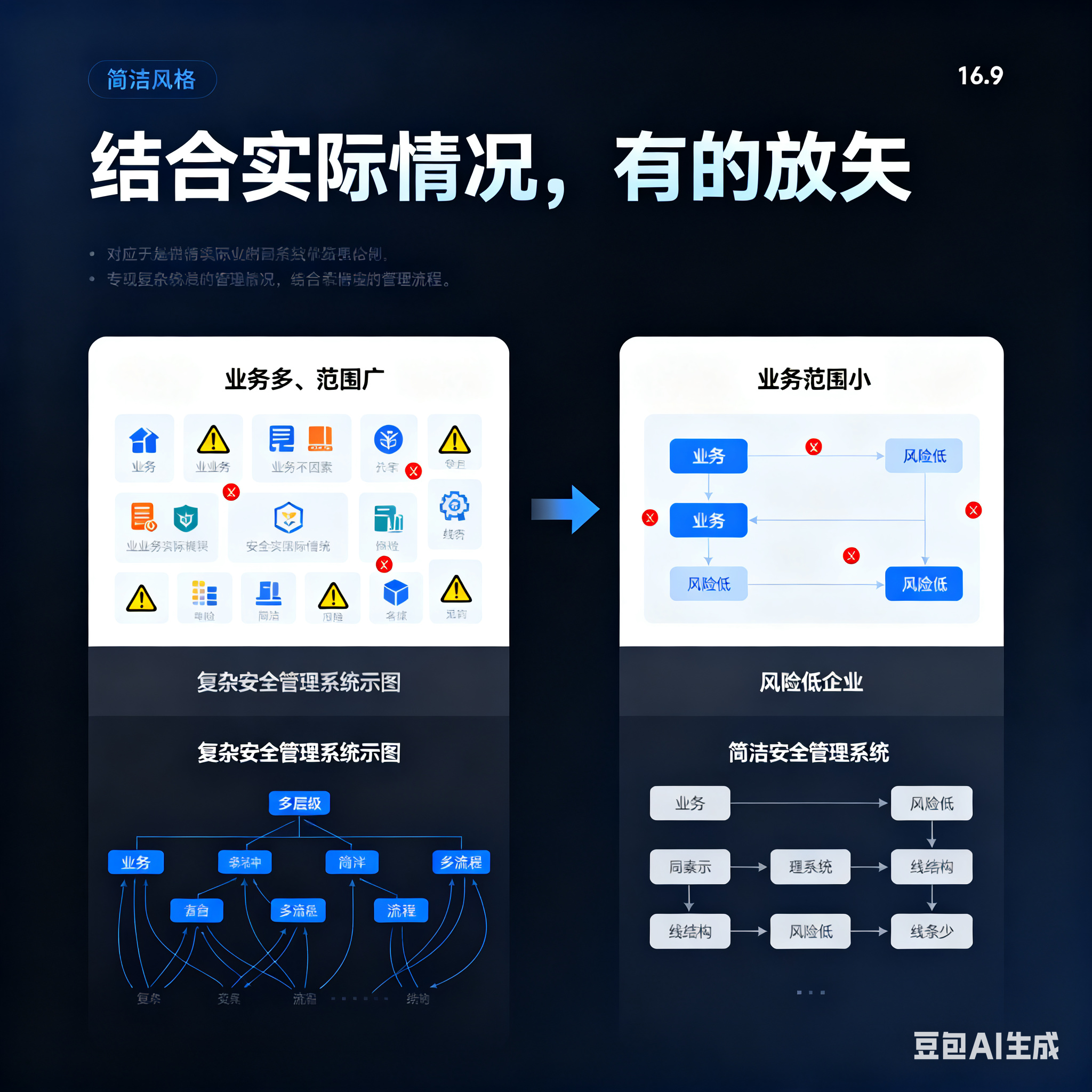 湖州市整合风险如何解决(整合风险是什么意思)