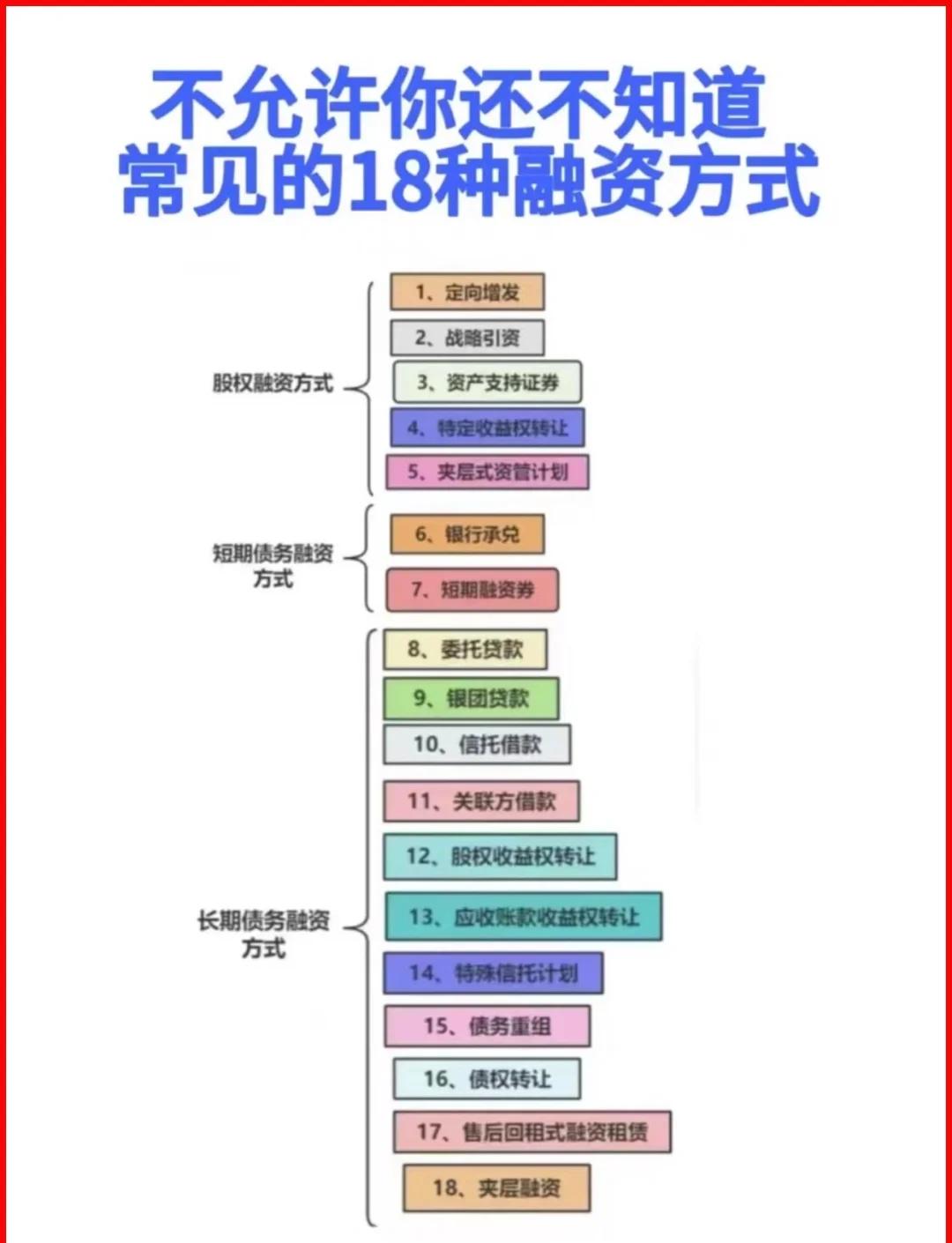 湖州市战略融资成本控制(战略融资意味着什么)
