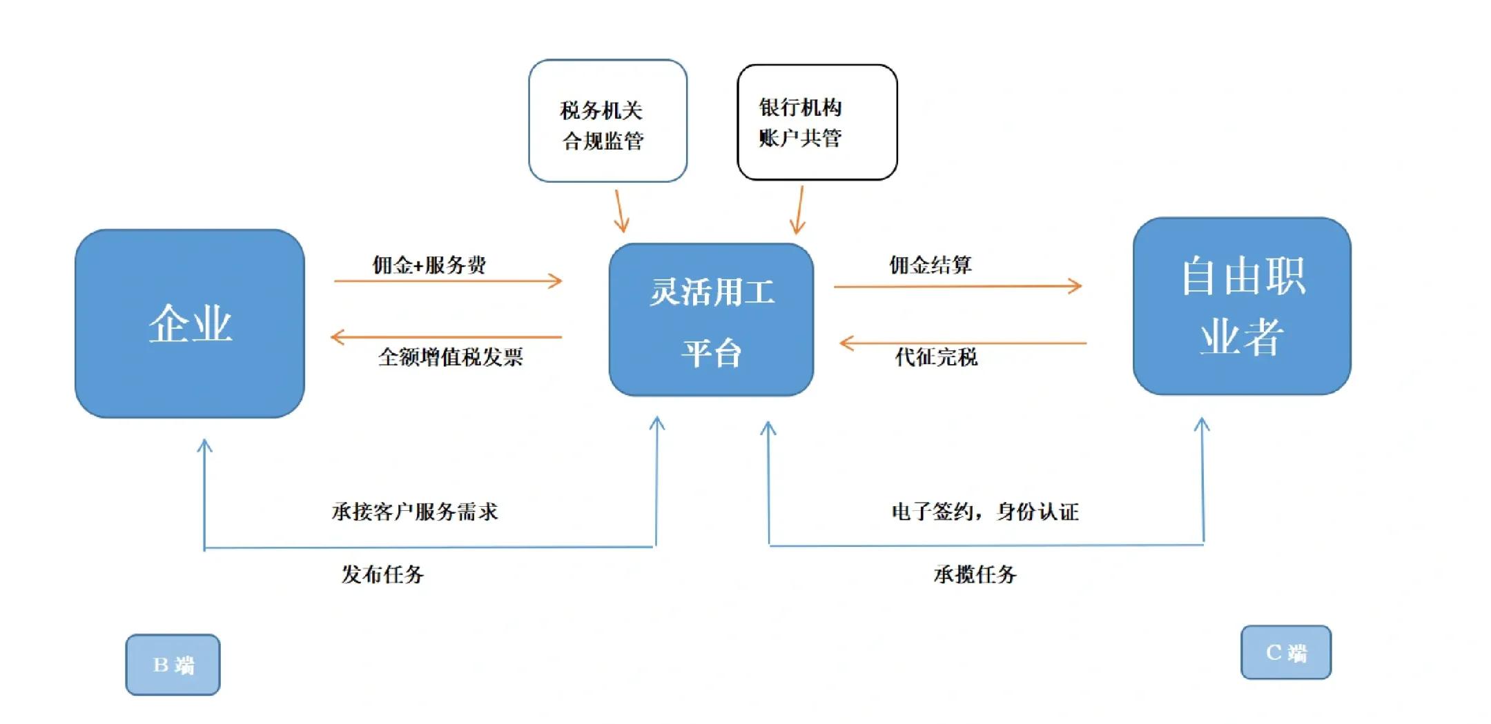湖州市灵活合伙人机制(合伙人机制的五大优势)