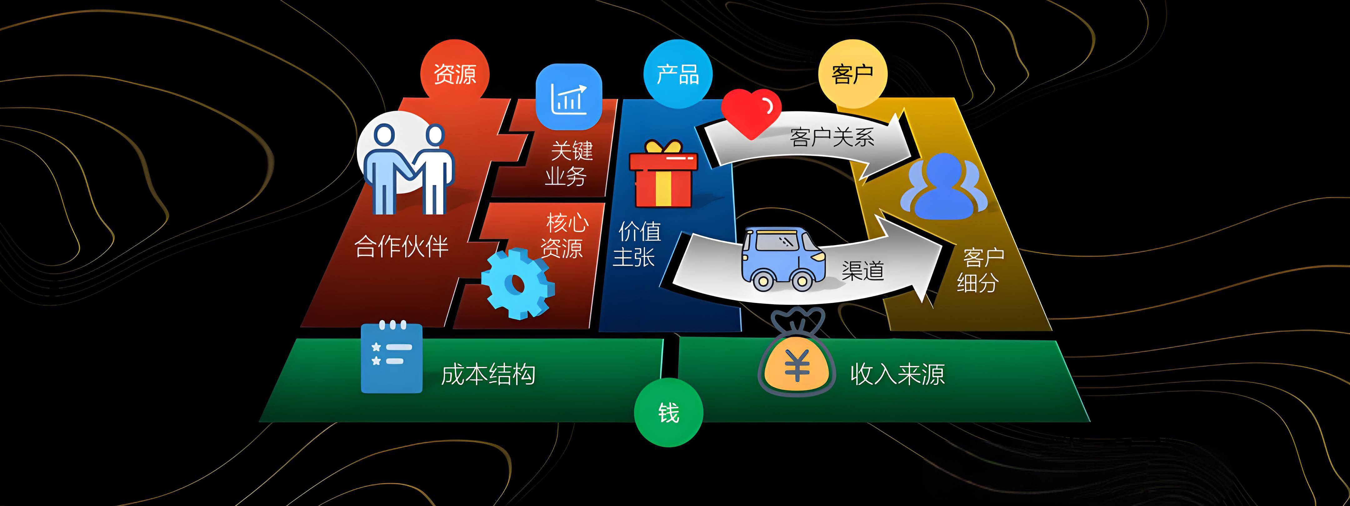 湖州市烟台专业商业模式升级(烟台模式投资50300)