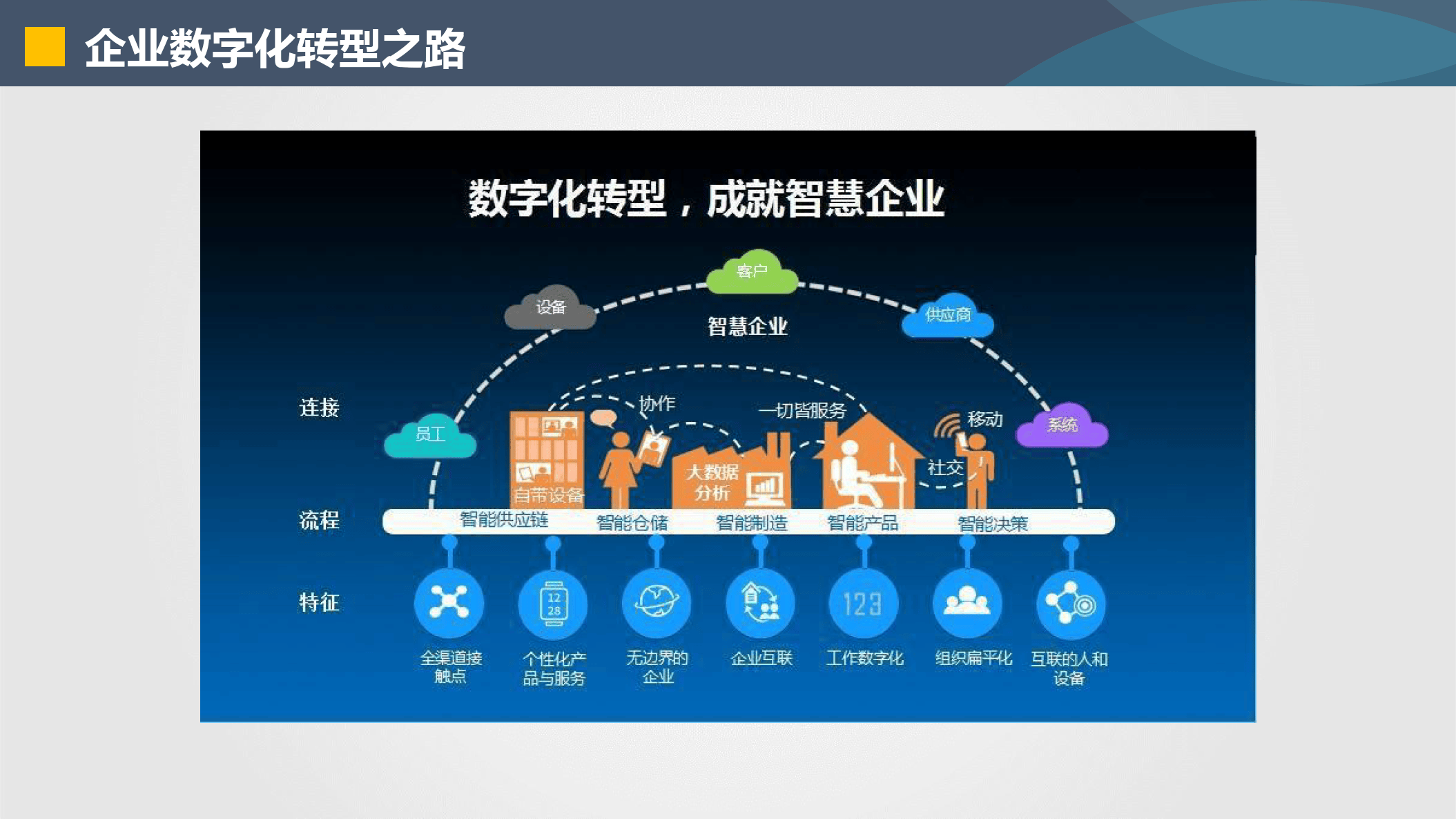 湖州市器械企业数字化转型(器械企业数字化转型建议)