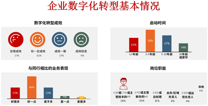 湖州市昆明企业数字化转型(昆明数字经济发展规划)