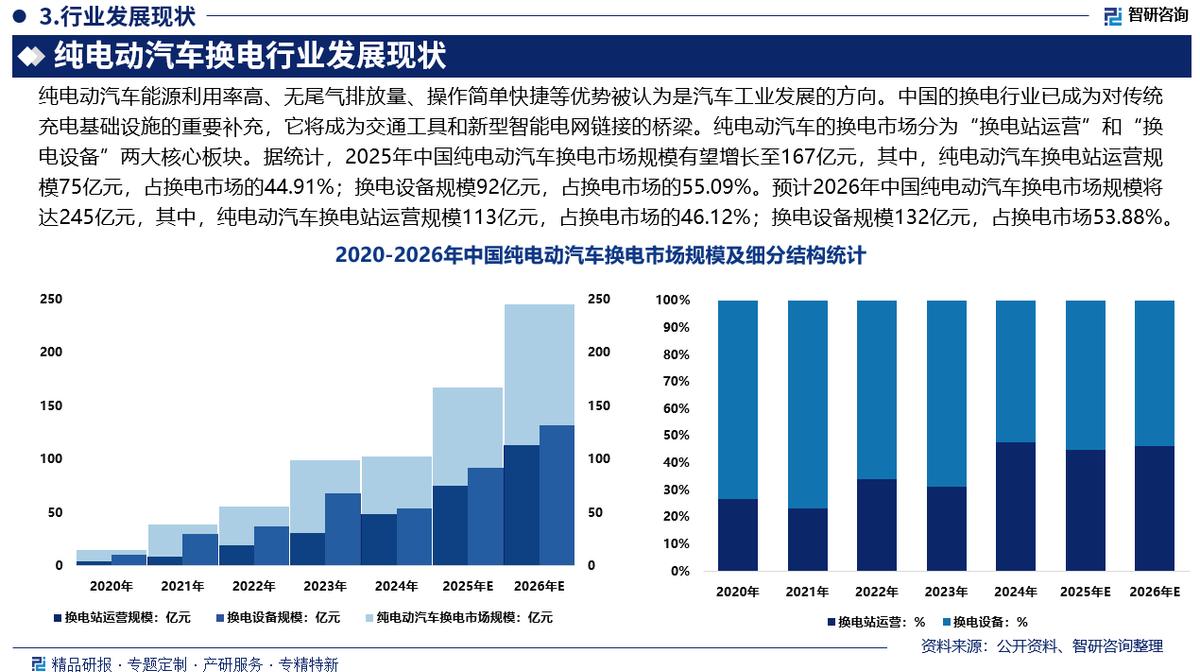 湖州市新能源企业竞争分析(新能源汽车竞争战略分析)