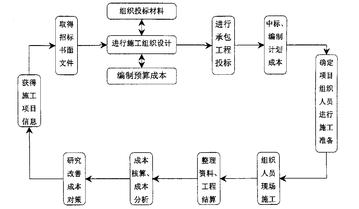 湖州市全方位成本控制机构(全方位成本管理的优点)