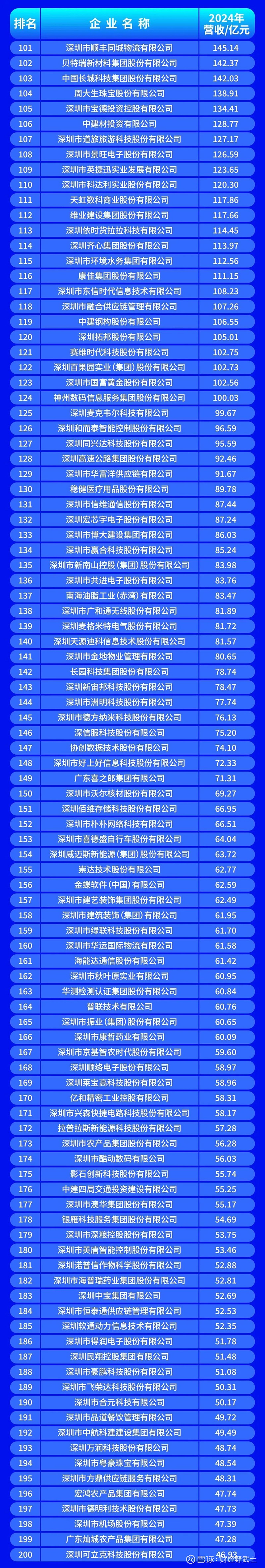湖州市深圳企业价值评估(深圳企业价值评估公司排名)