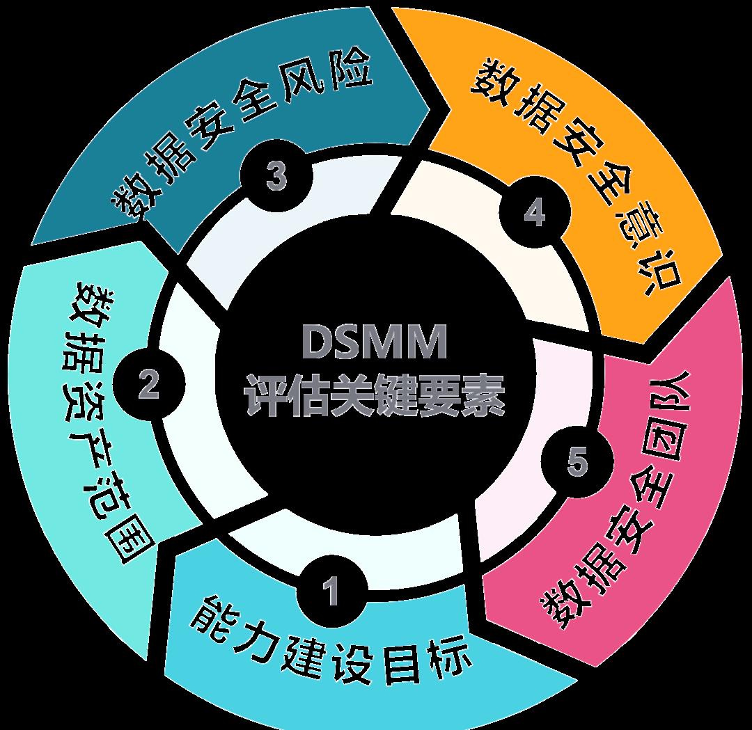 湖州市价值驱动价值评估(价值驱动型商业模式)