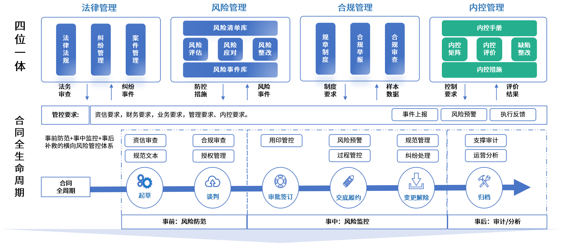 湖州市零风险纺织内控体系(零风险纺织内控体系是什么)