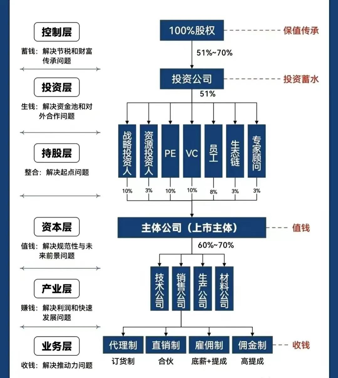 湖州市化工股权架构设计(化工股权架构设计方案)