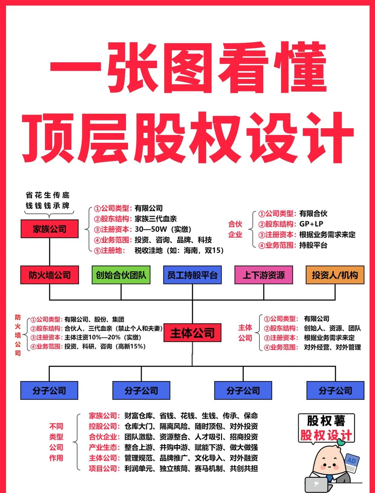 湖州市高回报股权架构设计(高回报投资与理财指南)