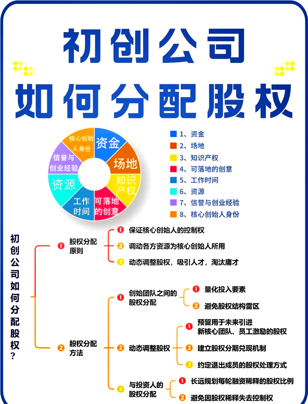湖州市软件股权激励(股权激励系统八大步骤)