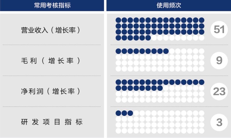 湖州市深度医疗股权设计(深度医疗股权设计分析)