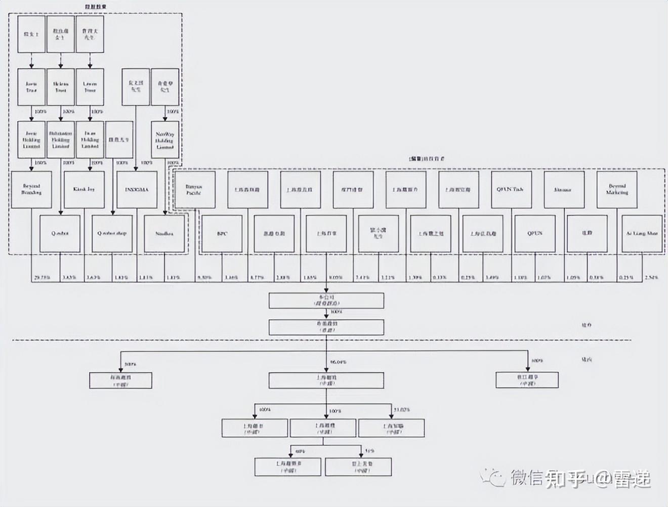 湖州市投票权安排财务优化(投票权类型是什么意思)