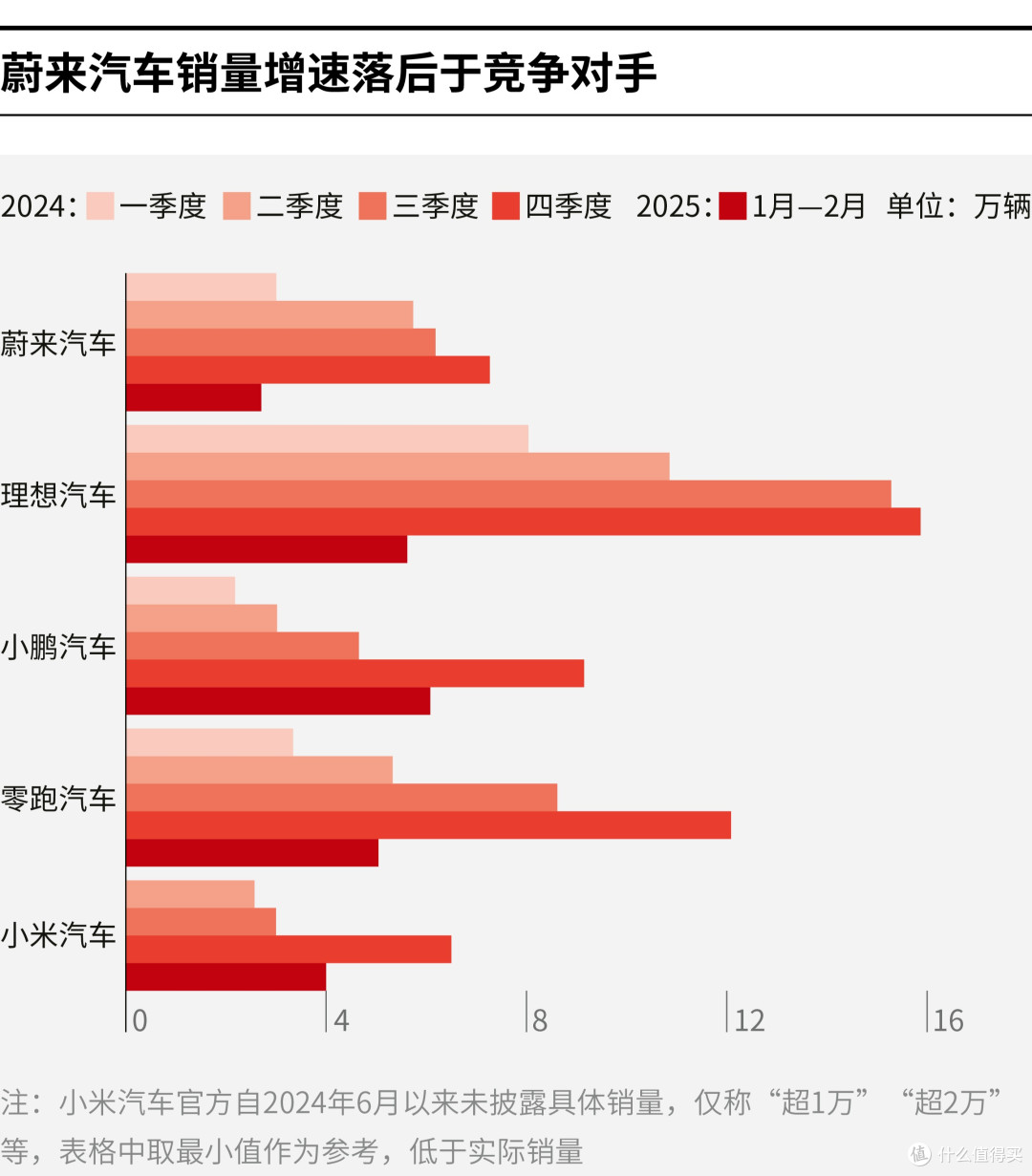 湖州市领先汽车竞争分析(领先汽车竞争分析图)