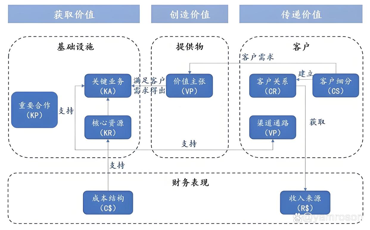 湖州市游戏企业商业模式升级(游戏行业的商业模式有哪些)